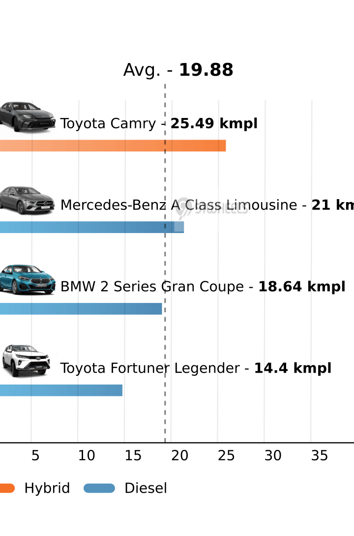 Mileage