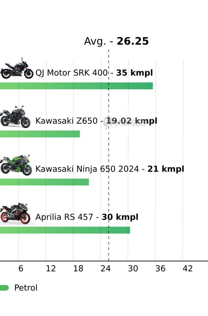 Mileage