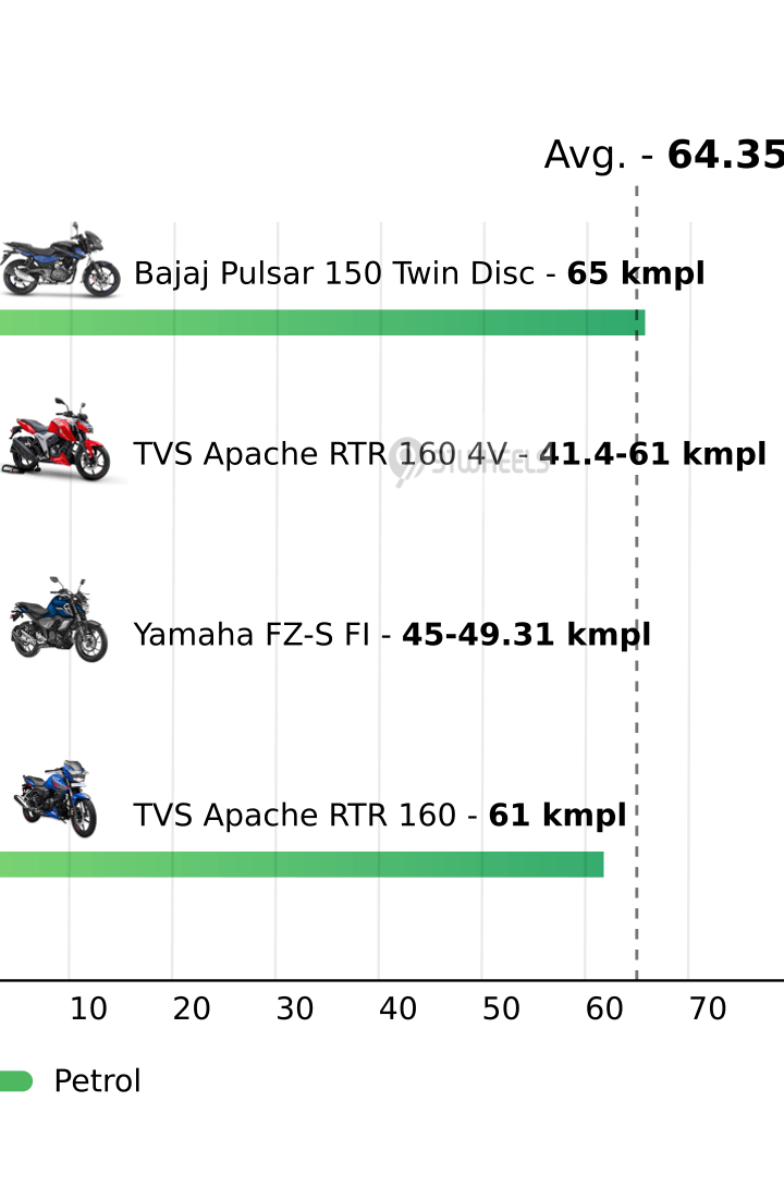 Mileage