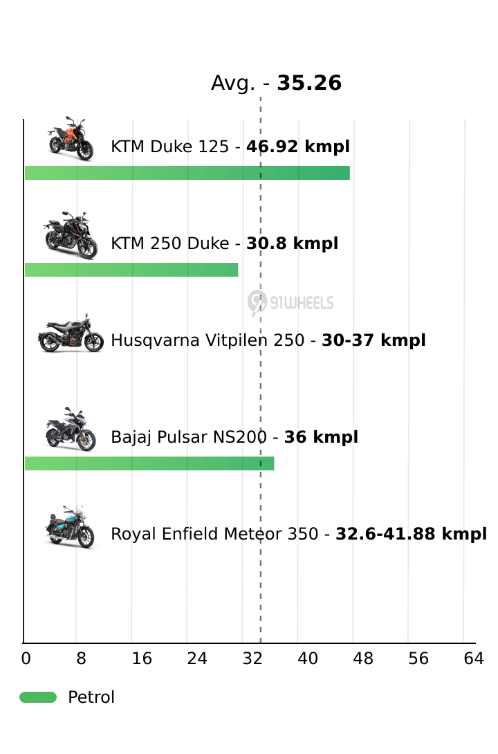 Mileage