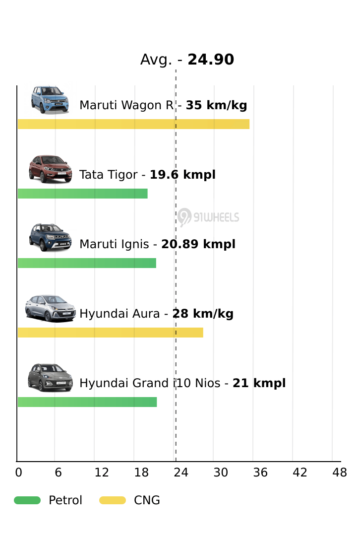Mileage