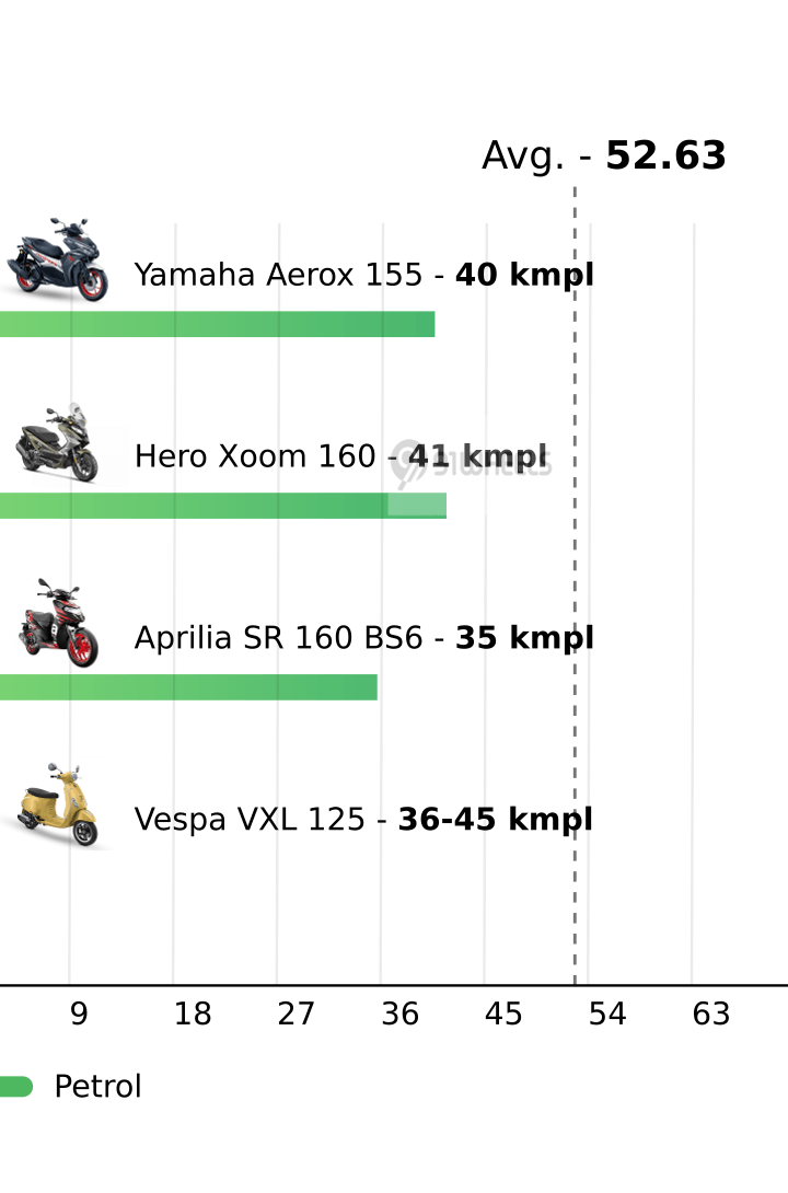 Mileage