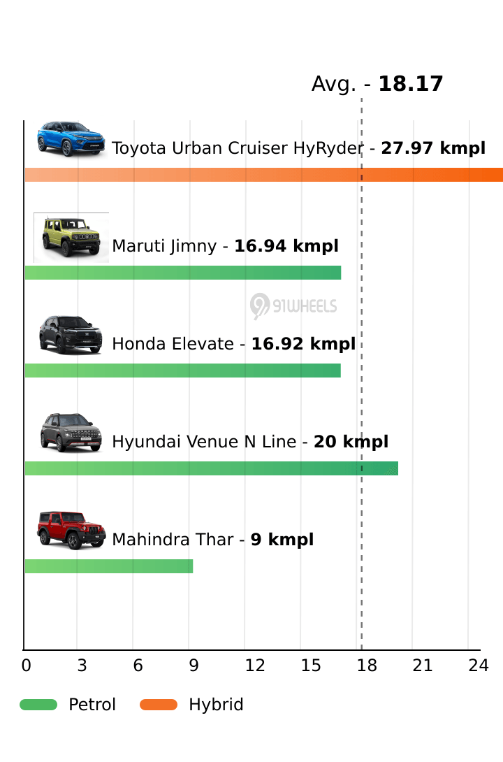 Mileage