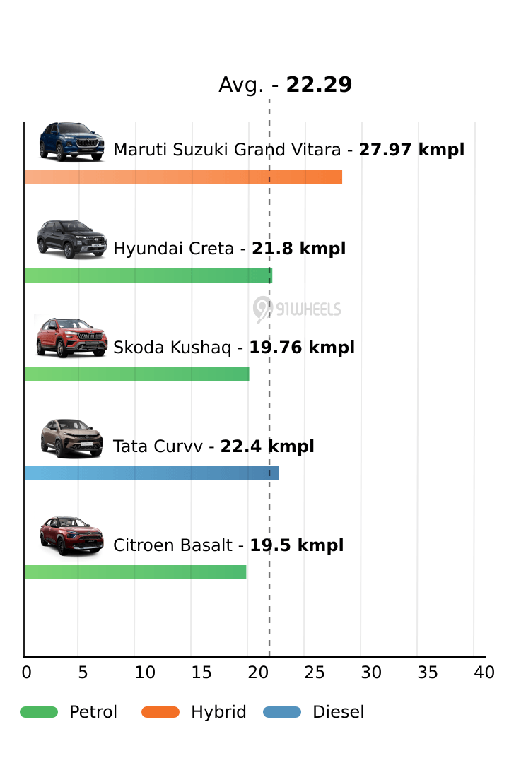 Mileage