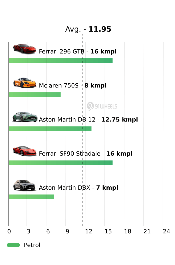 Mileage