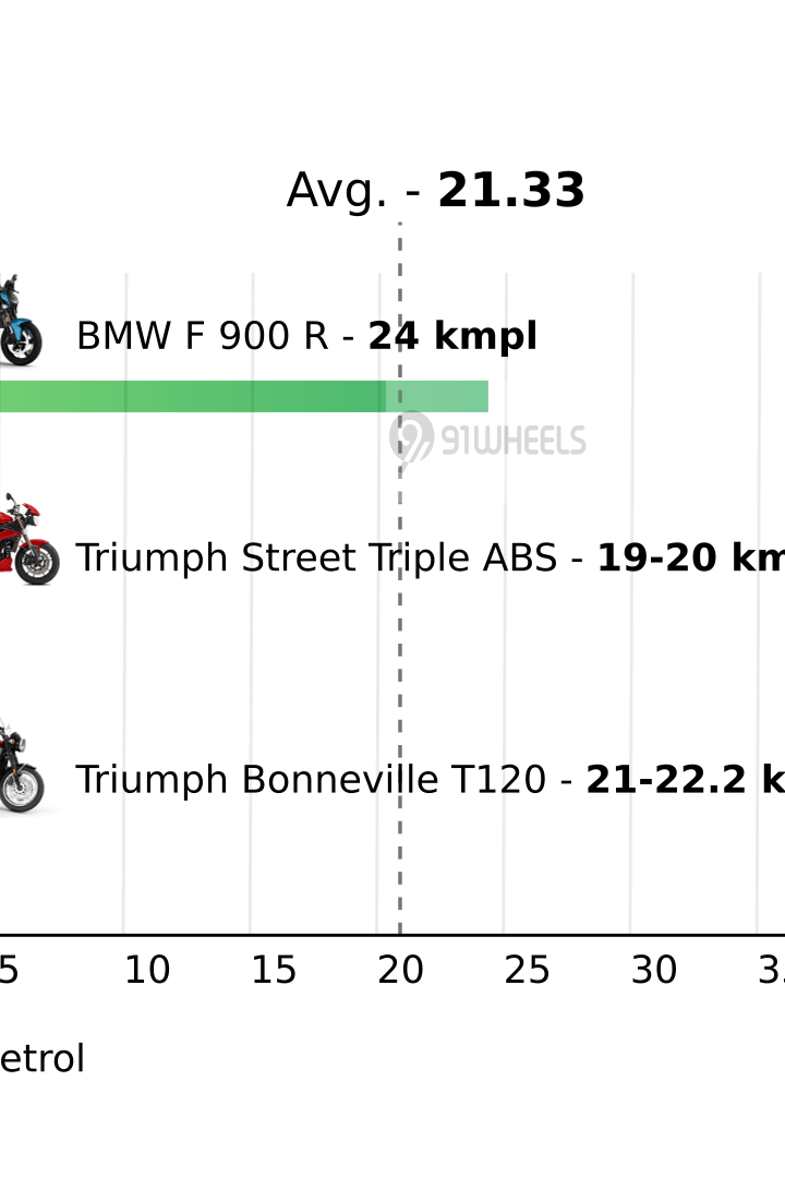 Mileage