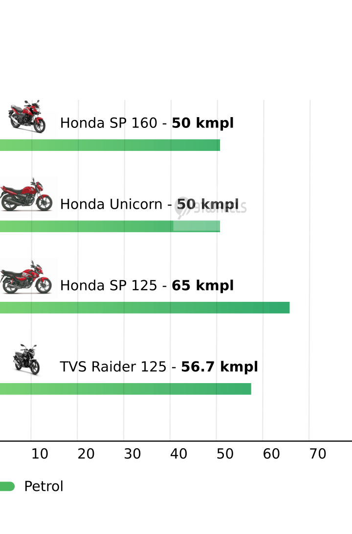 Mileage
