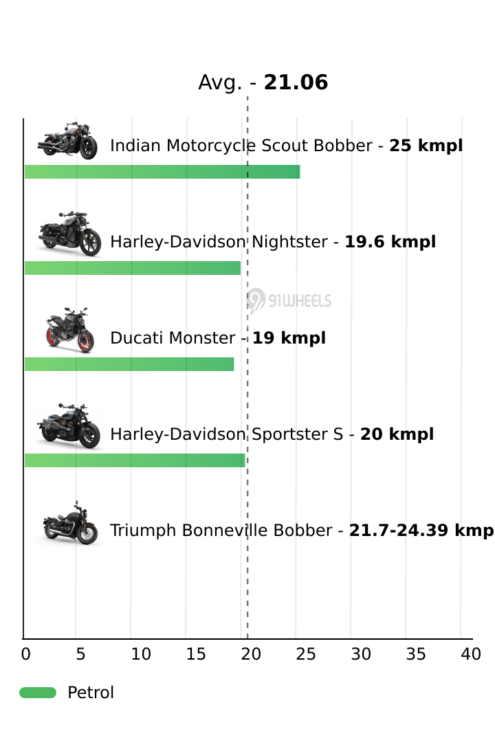 Mileage