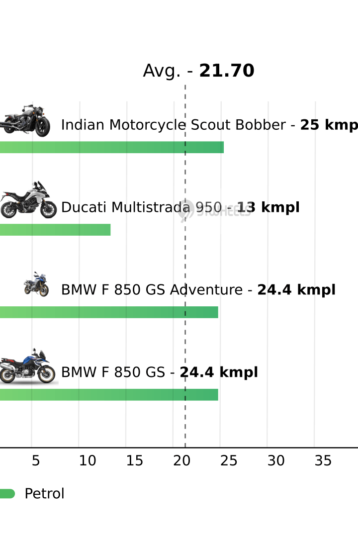 Mileage