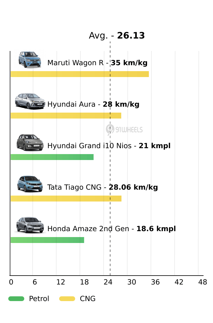 Mileage