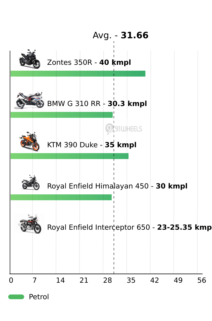 Mileage