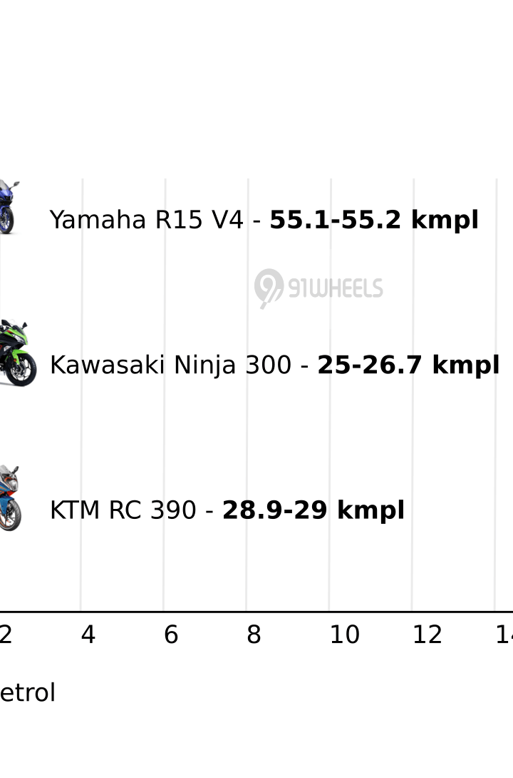 Mileage
