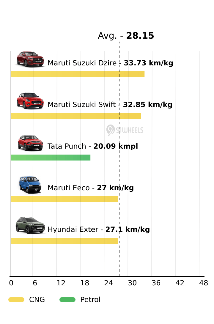 Mileage