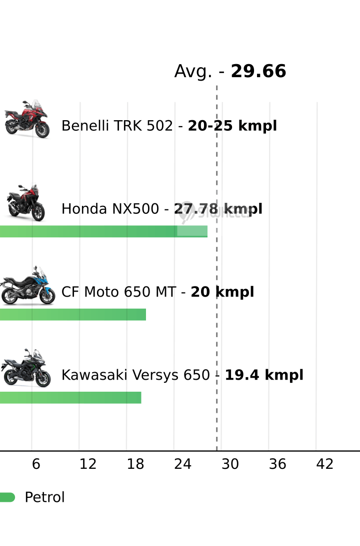 Mileage