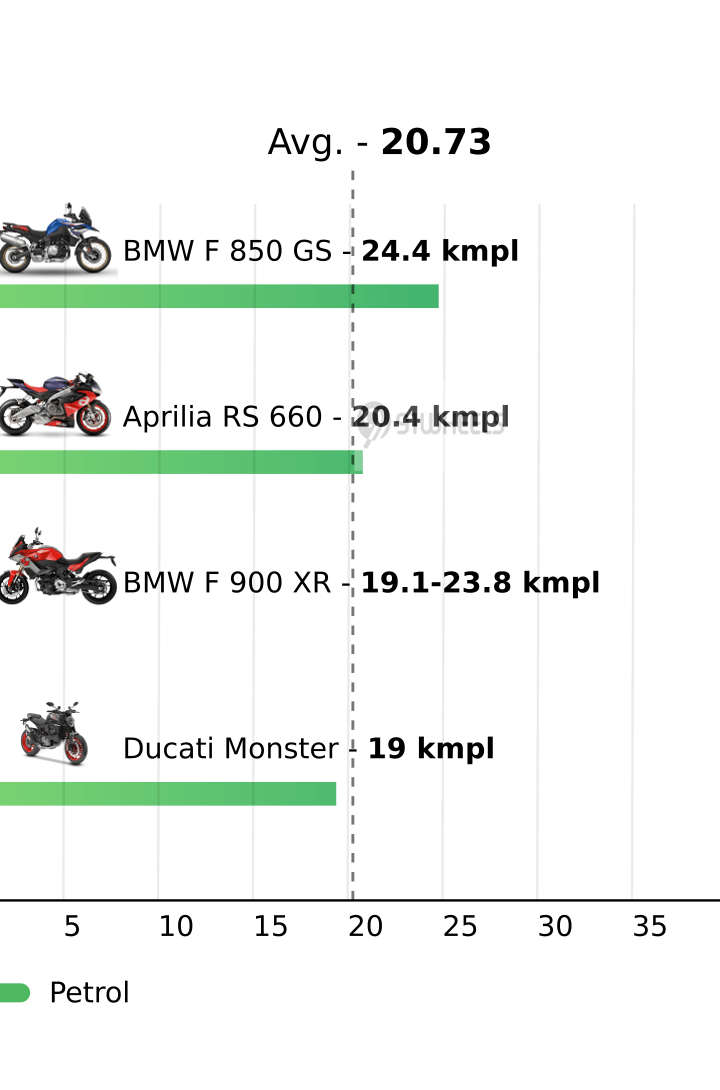 Mileage