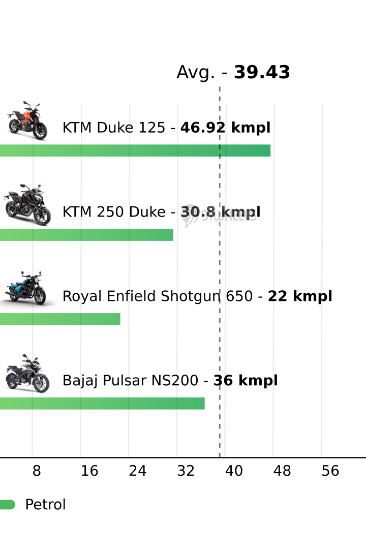 Mileage