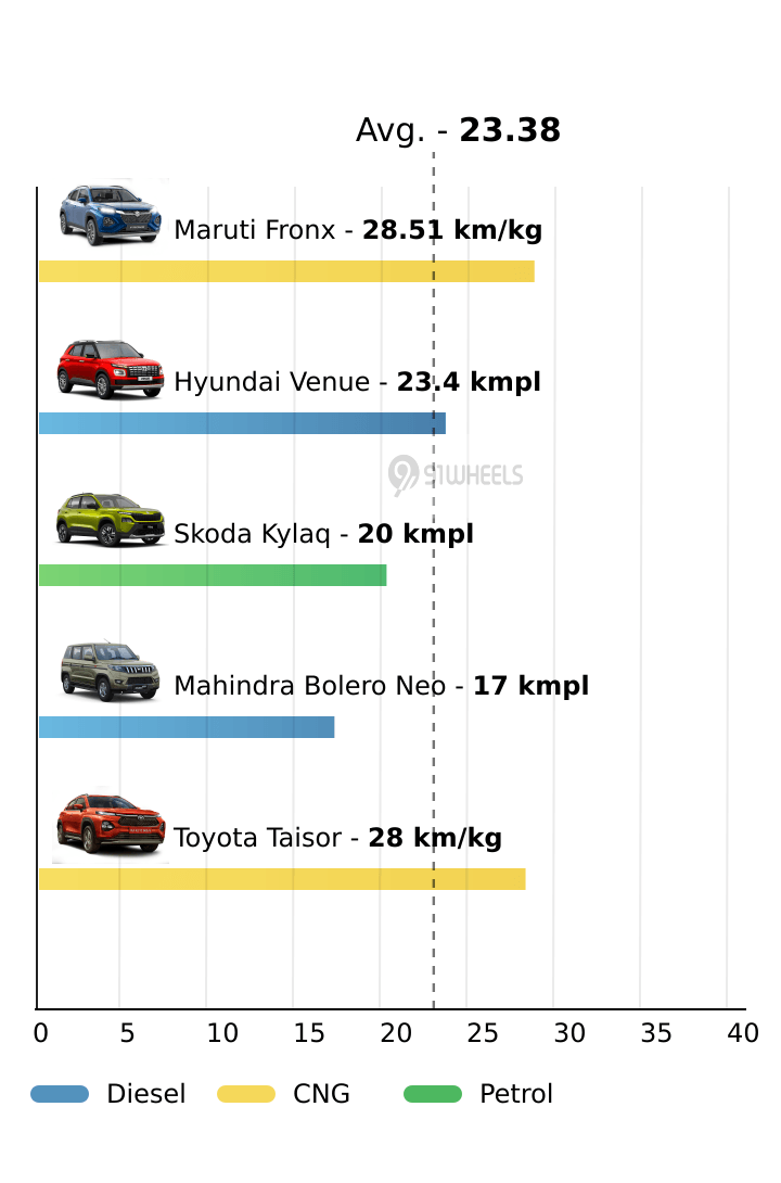 Mileage