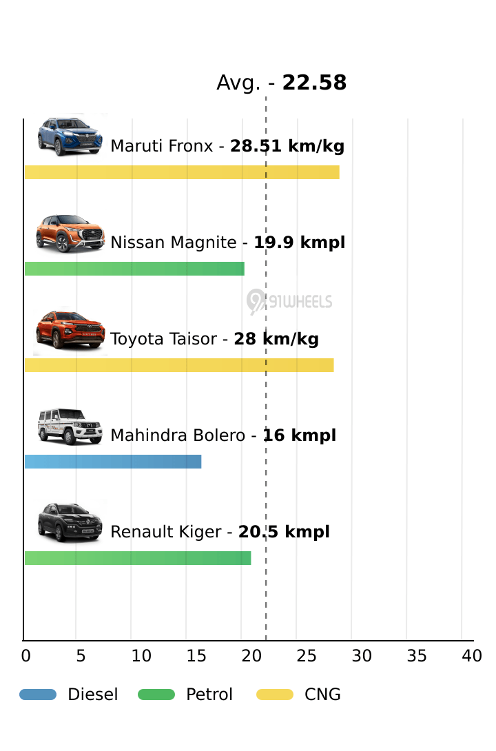 Mileage