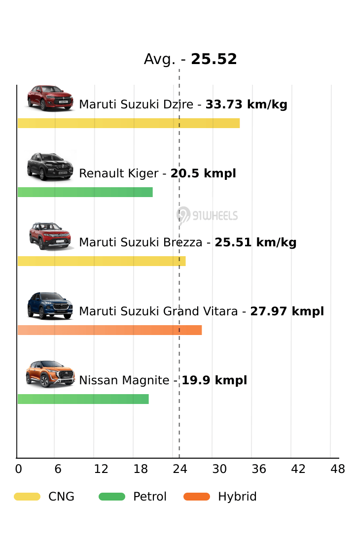 Mileage