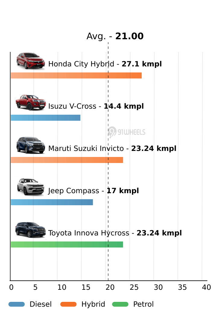 Mileage