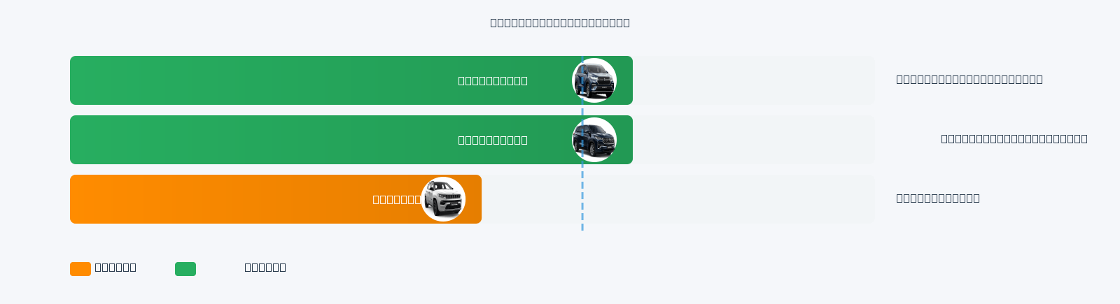 V-Cross Mileage Comparison