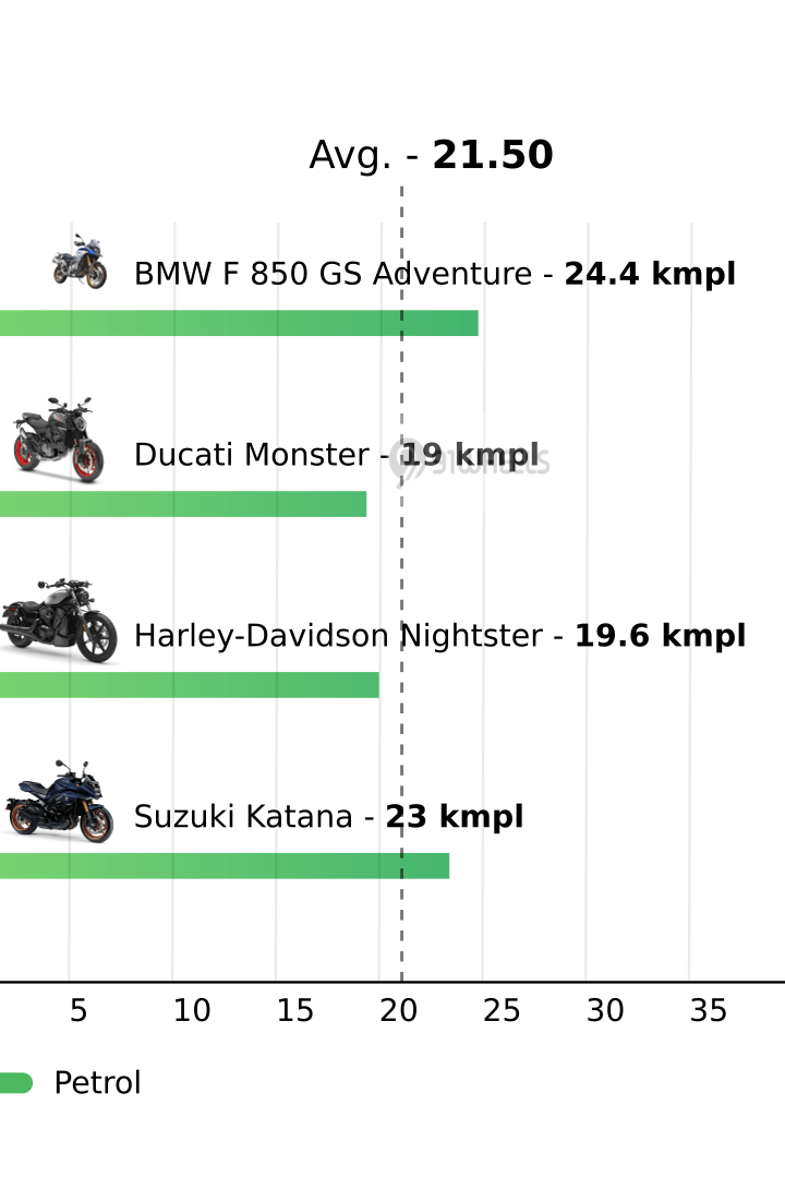 Mileage
