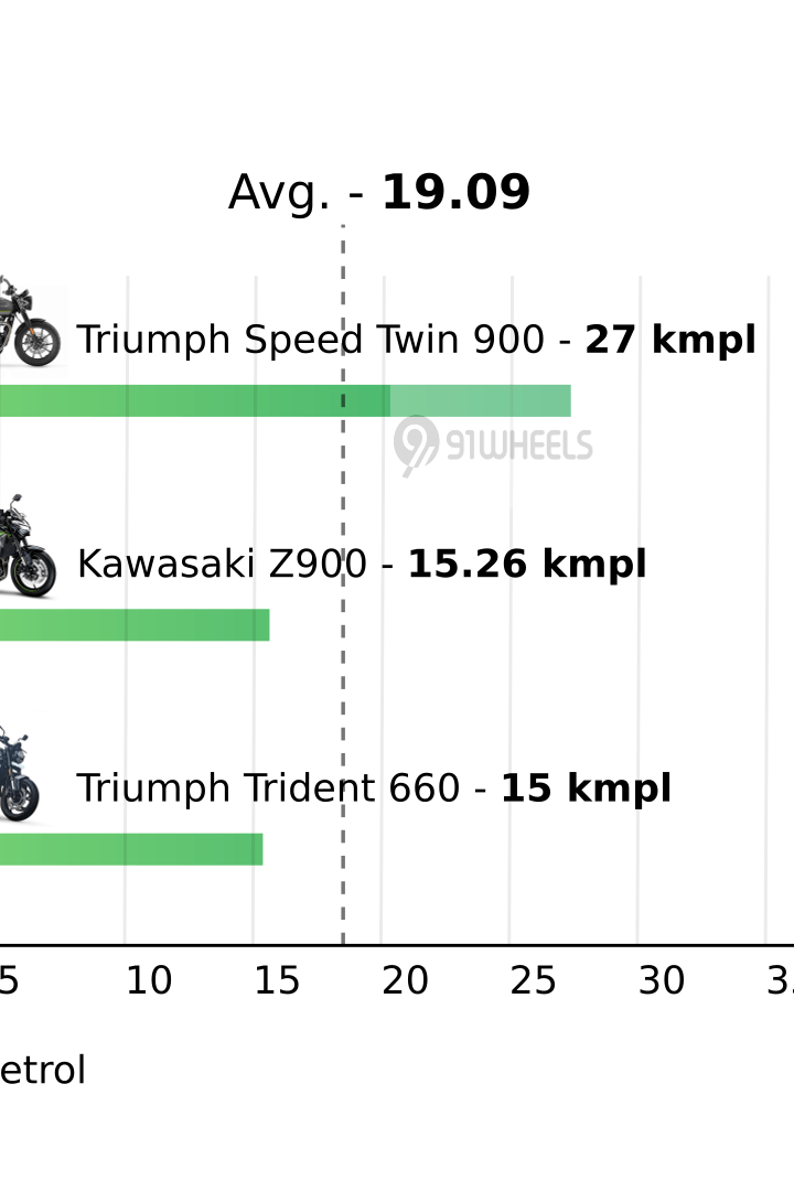 Mileage