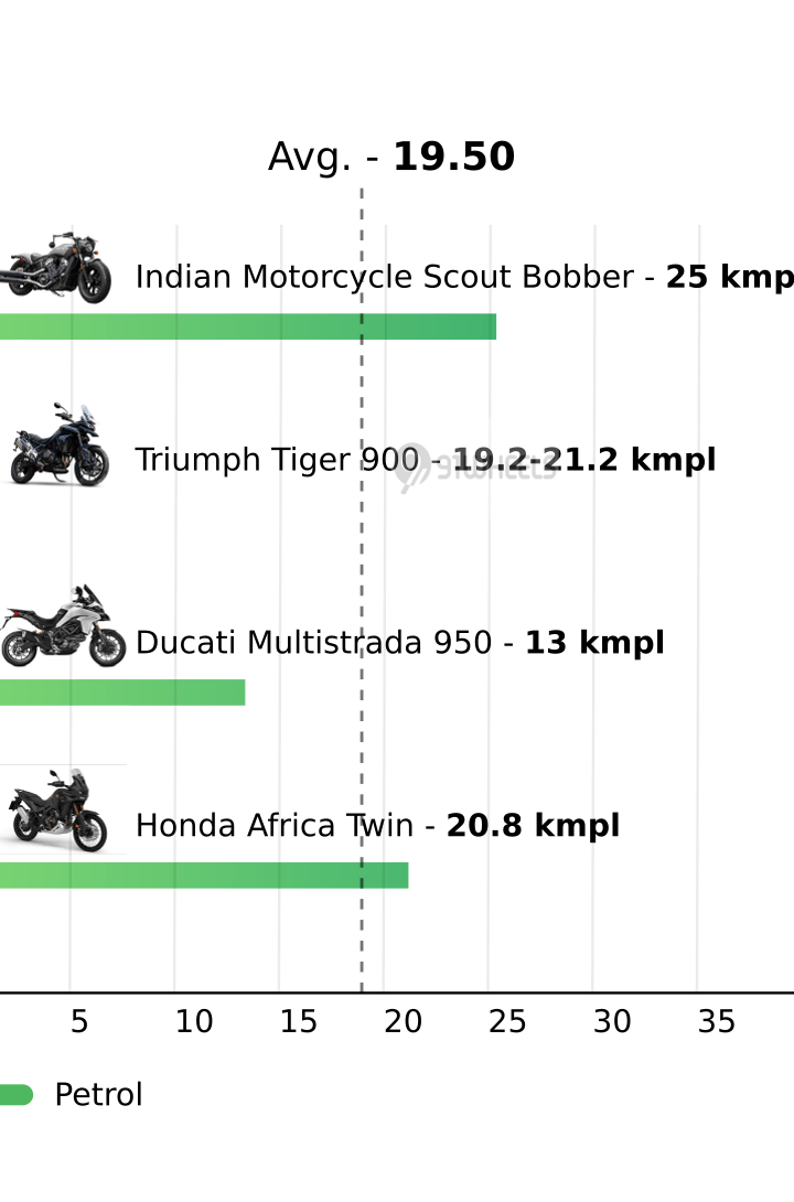 Mileage