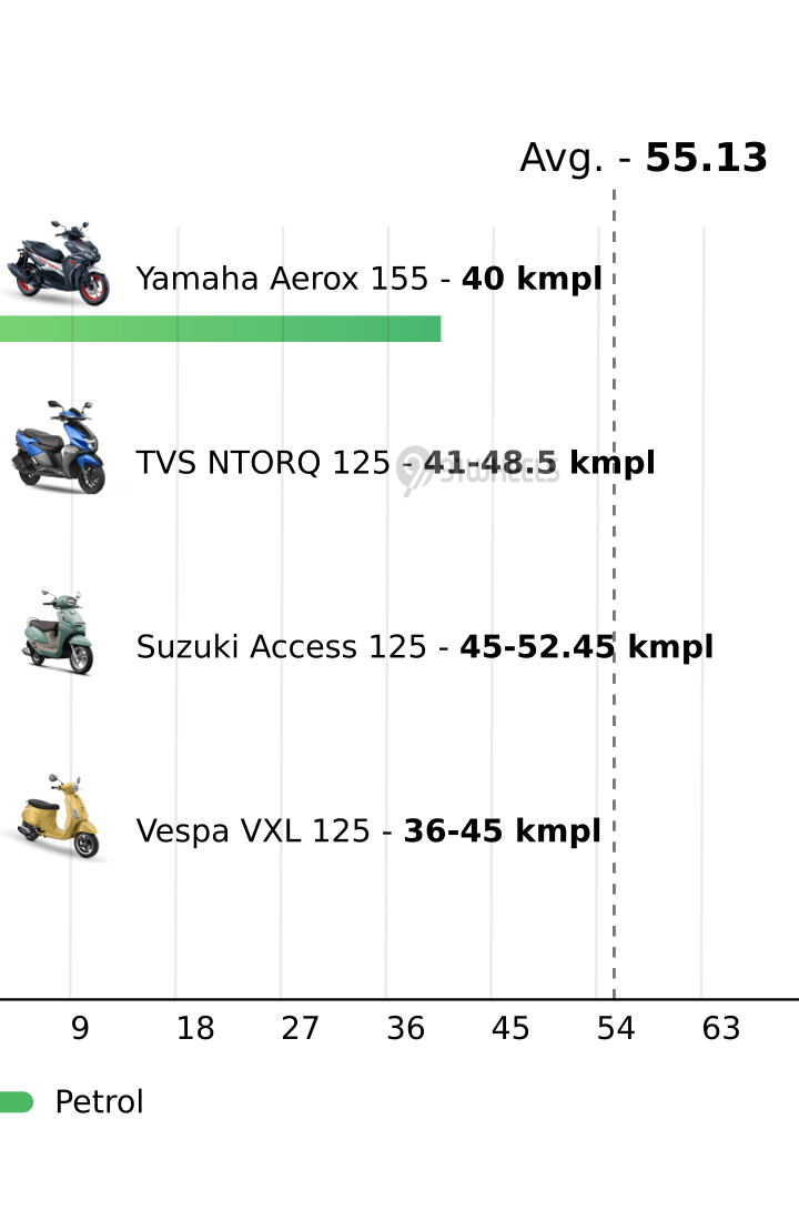 Mileage