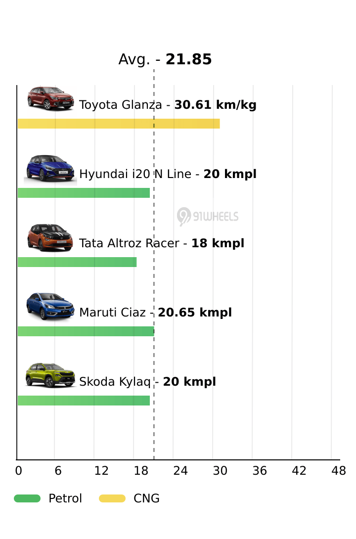 Mileage