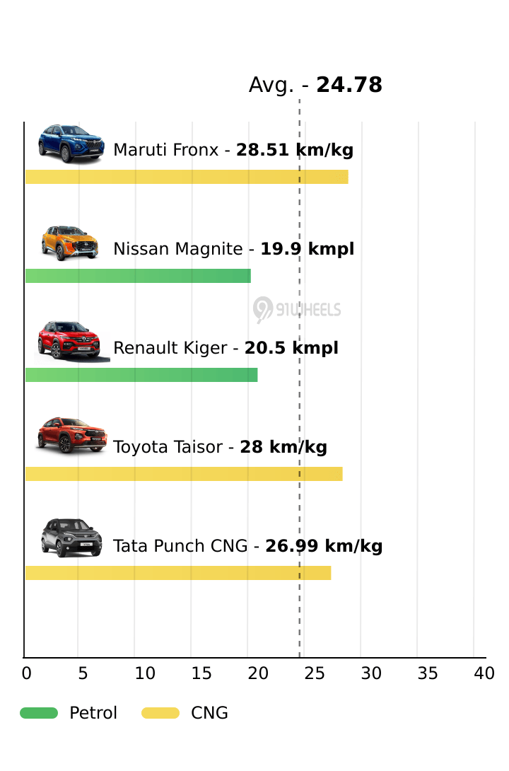 Mileage