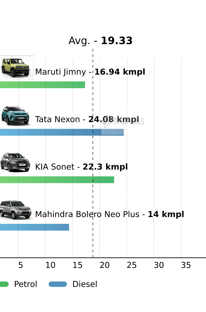 Mileage