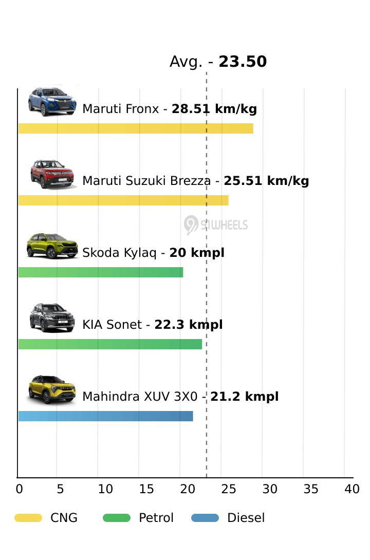 Mileage