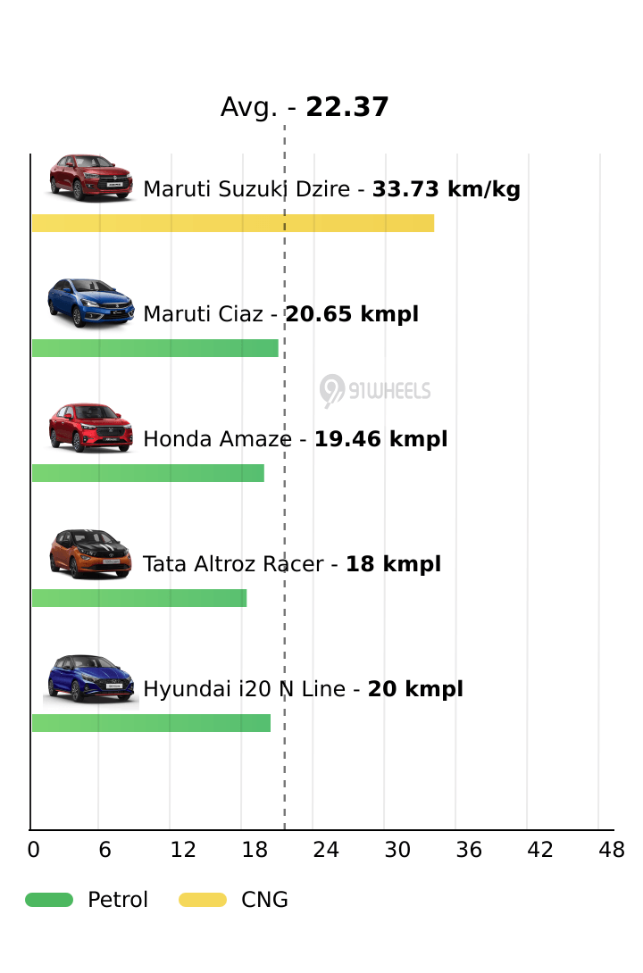 Mileage