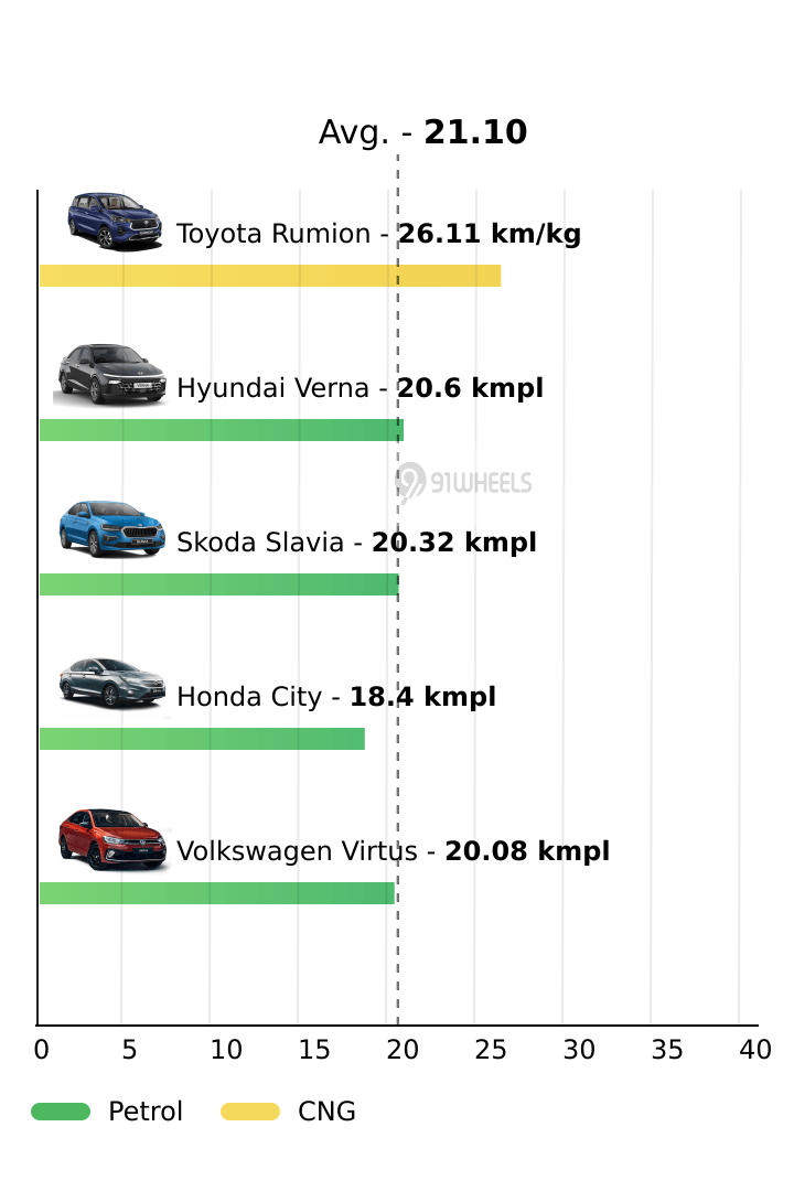 Mileage