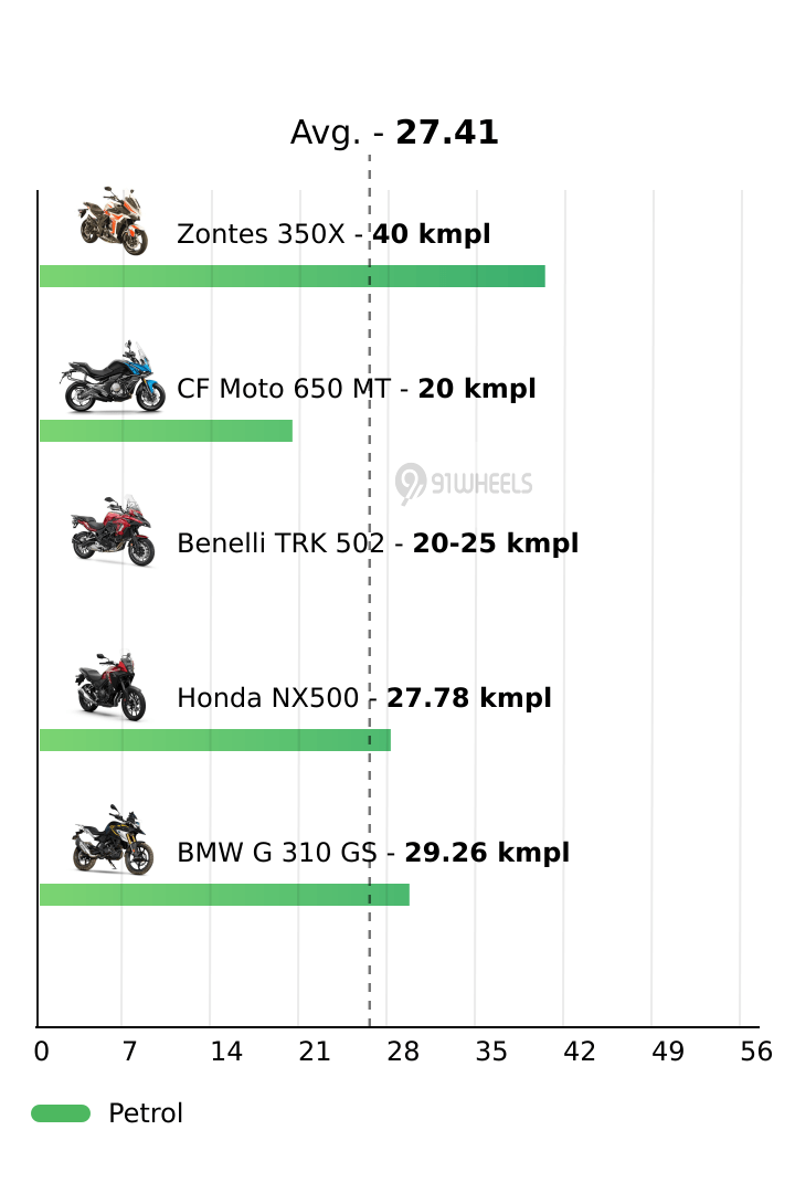Mileage