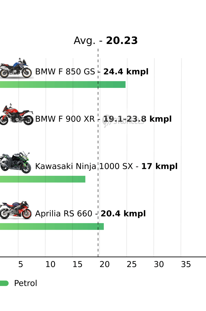 Mileage