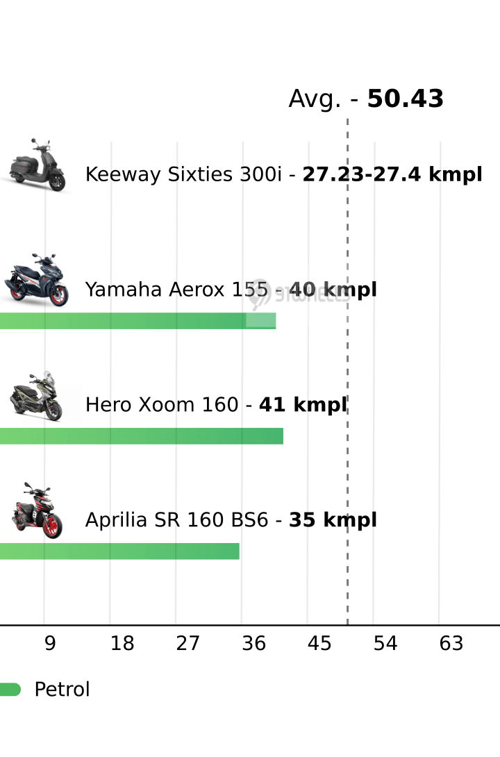 Mileage