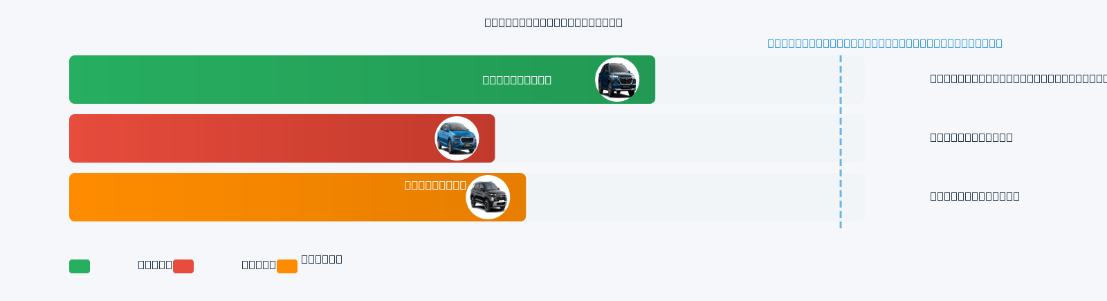 Virtus Mileage Comparison