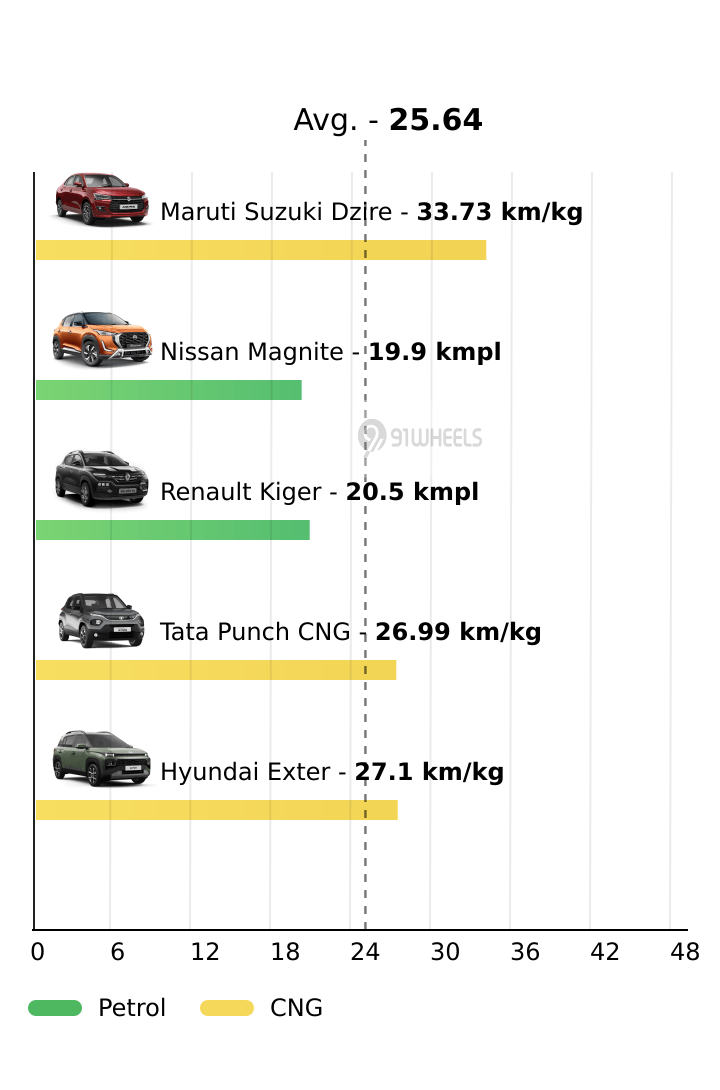 Mileage