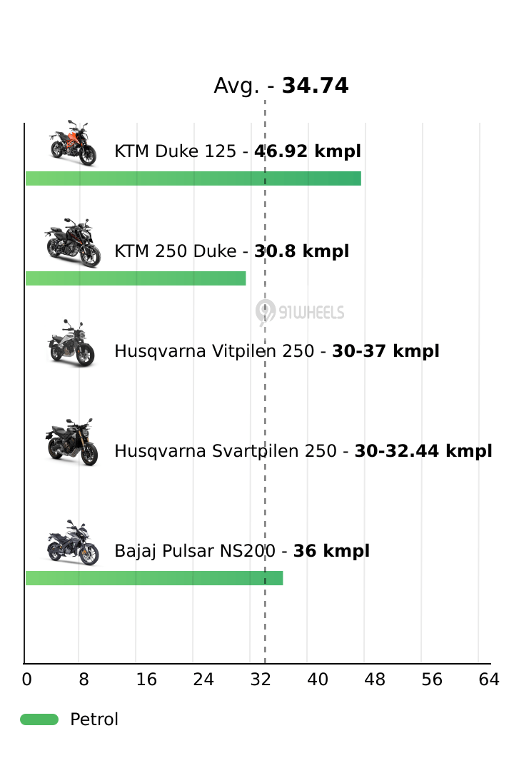 Mileage