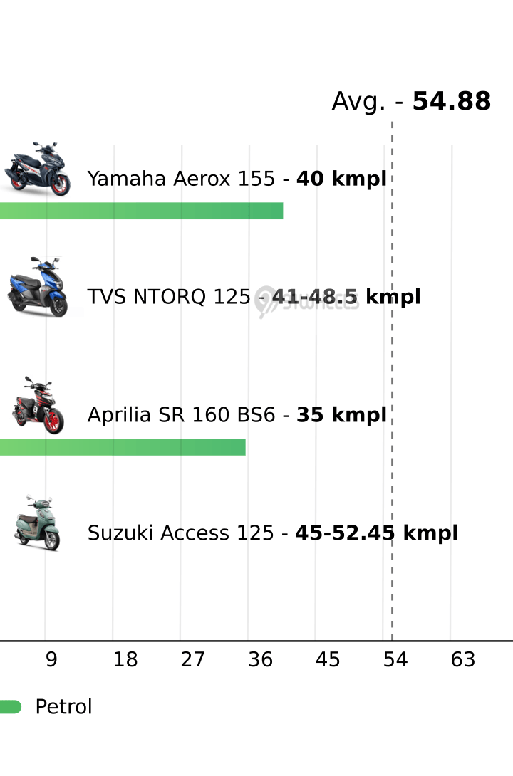 Mileage