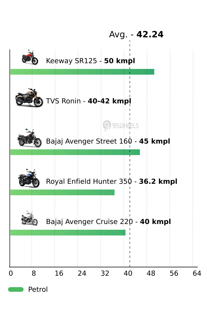 Mileage