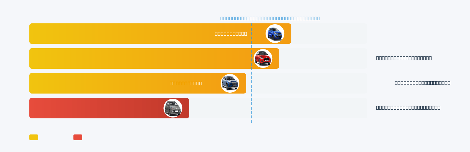 Wagon R Mileage Comparison