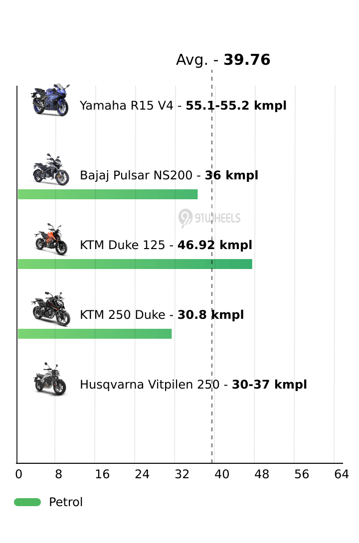 Mileage