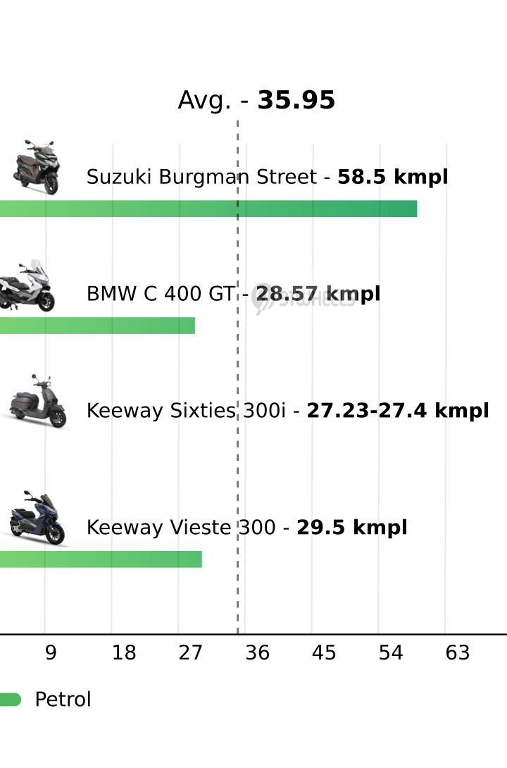 Mileage