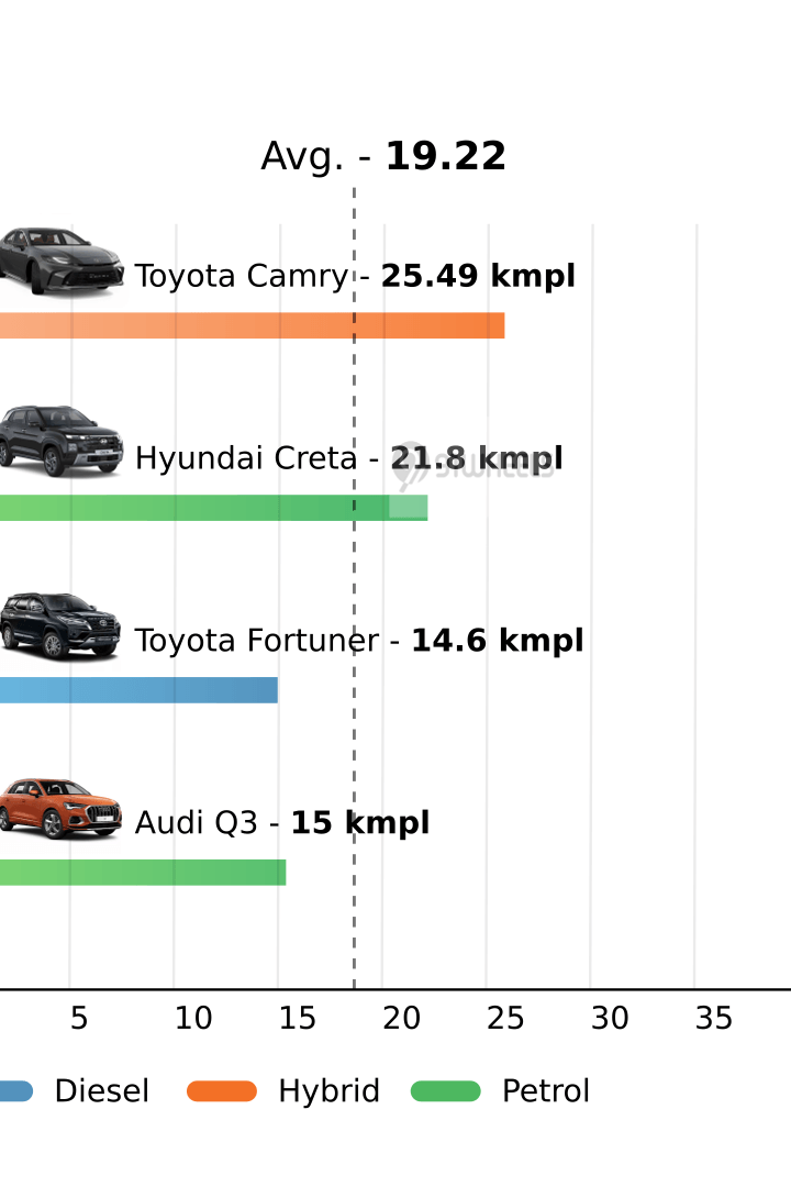 Mileage