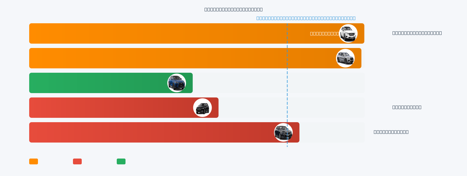 X3 Mileage Comparison