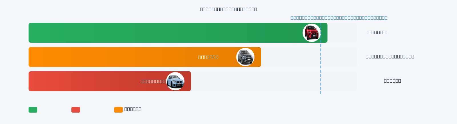 X5 Mileage Comparison