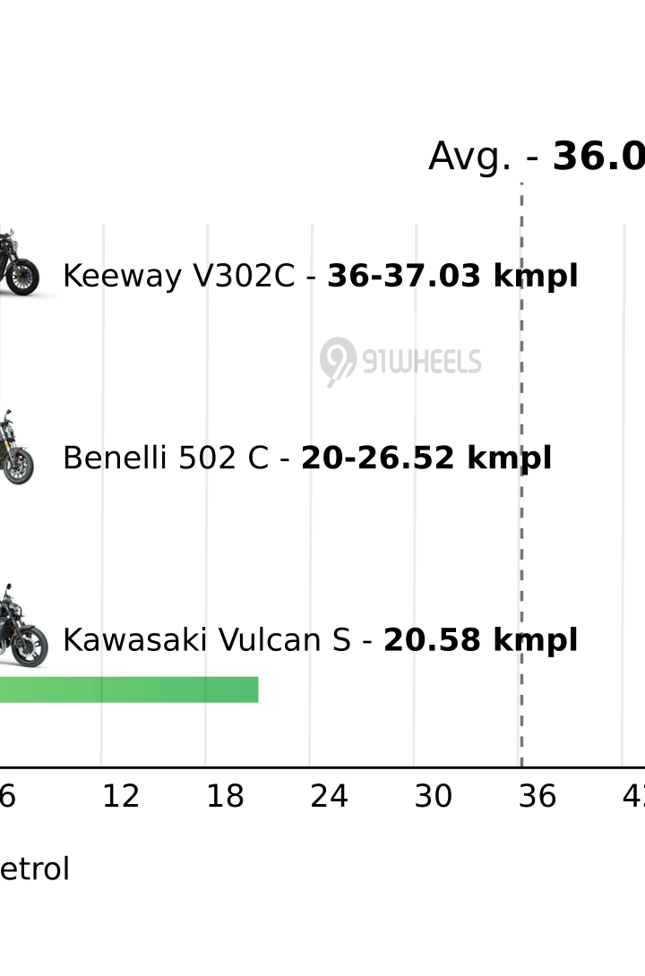 Mileage